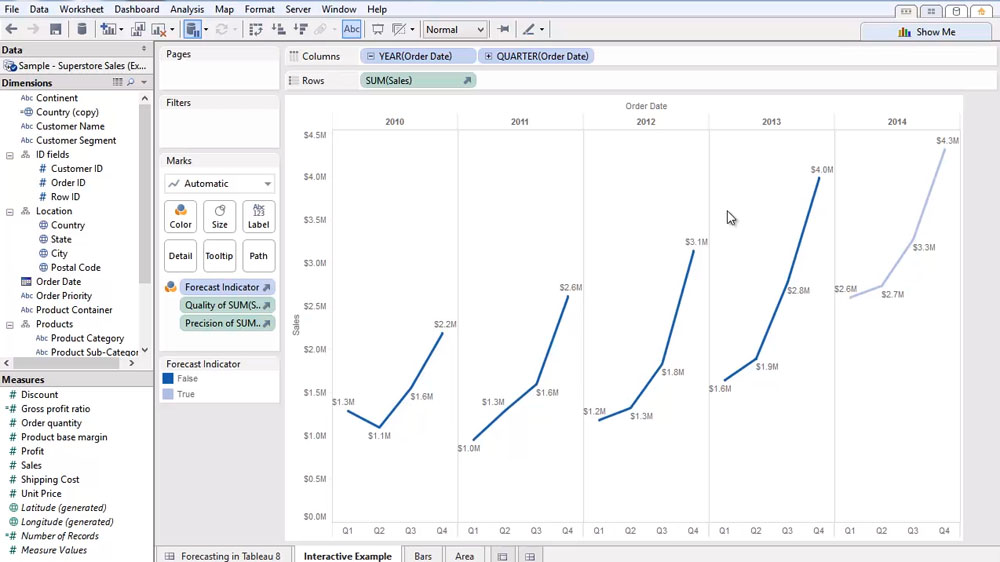 Business Intelligence - Previziune vanzari