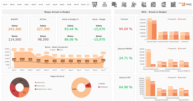 Rapoarte - modul hr alege sistem software management resurse umane