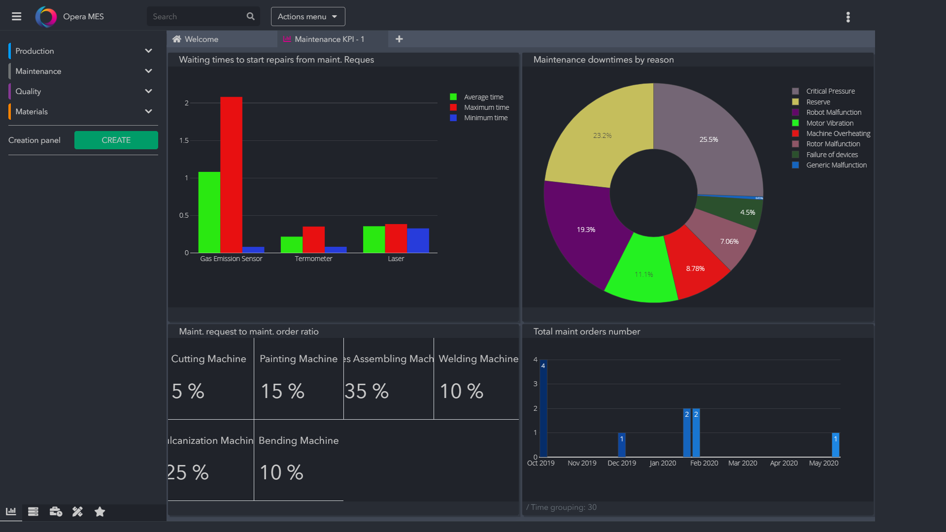 soft trasabilitate produse – MES program control productie