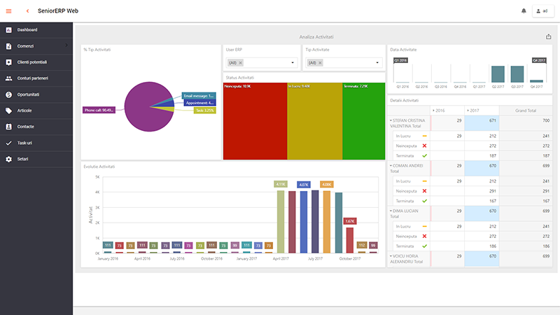 soft ERP management – modul organizare si administrare